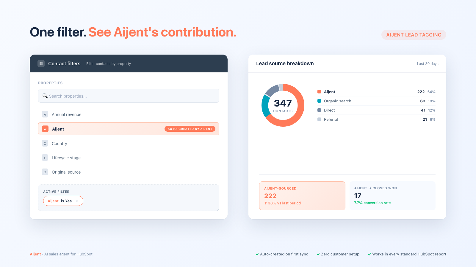 Aijent Lead Source Reporting